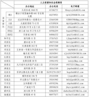 北辰区人力社保的咨询电话（北辰区社保电话号码）-图1