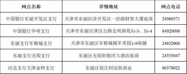 北辰区人力社保的咨询电话（北辰区社保电话号码）-图3