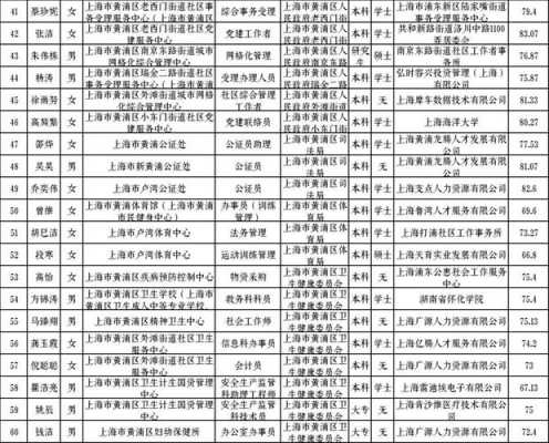 崇明区人力资源咨询有哪些（崇明区人力资源咨询有哪些公司）