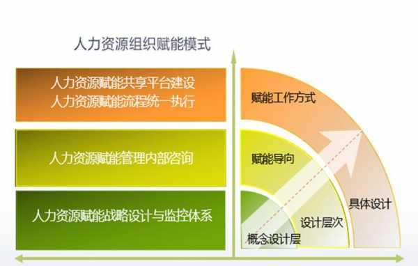 赋能人力资源咨询（人力资源赋能企业战略）-图1