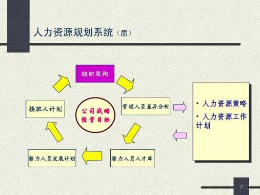 人力资源管理咨询目标（人力资源管理咨询目标是什么）-图2