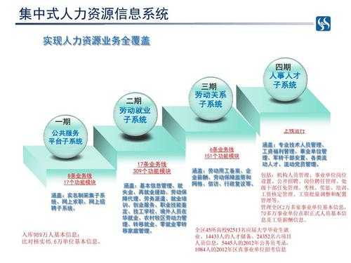 人力资源管理咨询转行做什么好（人力资源咨询 前景）-图2