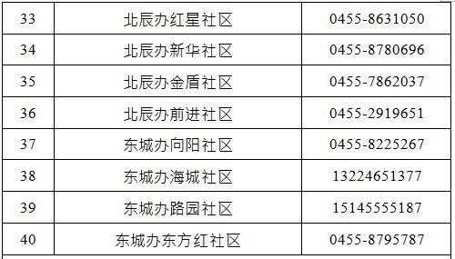 绥化市人力资源咨询电话（绥化人力资源电话号码）-图3