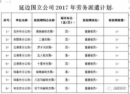 延边人力派遣咨询电话号码（延边人力派遣咨询电话号码是多少）-图1