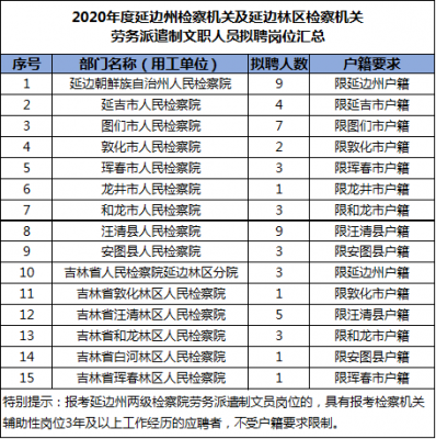 延边人力派遣咨询电话号码（延边人力派遣咨询电话号码是多少）-图2