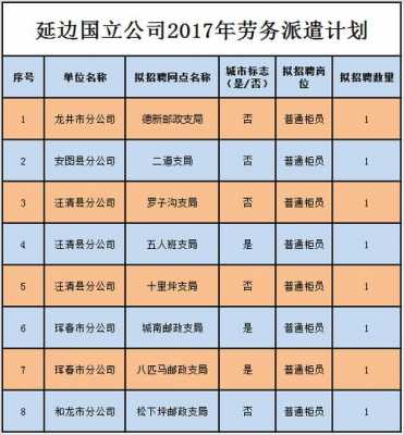 延边人力派遣咨询电话号码（延边人力派遣咨询电话号码是多少）-图3