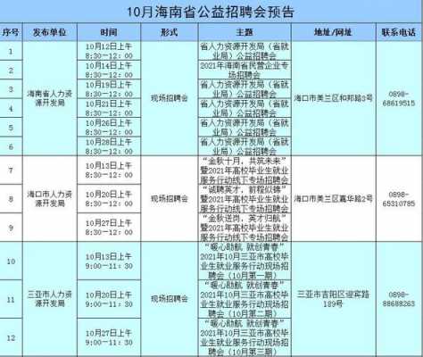 海南人力咨询面试时间安排（海南人力资源招聘会）-图1