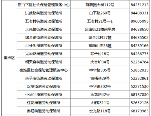 人力资源社保咨询电话是多少（人力资源社保咨询电话是多少号码）