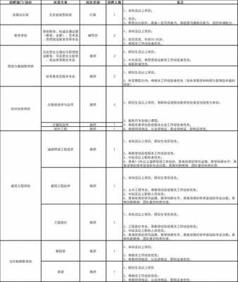 昆明人力资源招聘咨询（昆明人力资源招聘网最新招聘）-图3