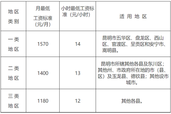 昆明人力薪资咨询（昆明人力薪资咨询电话）-图2