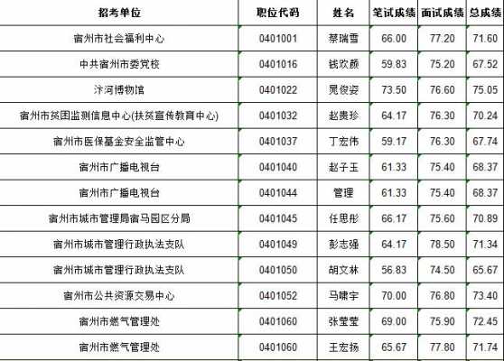 宿州人力资源咨询时间安排（宿州人力资源咨询时间安排多久）-图2