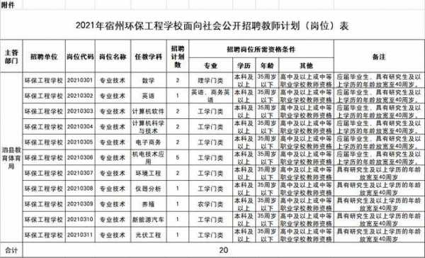 宿州人力资源咨询时间安排（宿州人力资源咨询时间安排多久）-图3