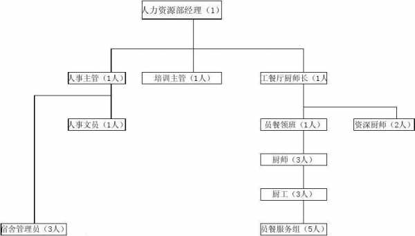 咨询公司人力部门设置（咨询公司的部门设置）-图3