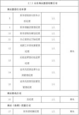 济南人力咨询面试时间多久（济南人力资源公司代理招聘）-图3