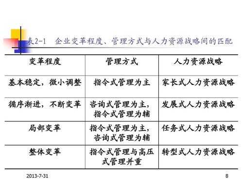 制造业企业人力资源微咨询（制造业企业 人力资源开发面临的问题与对策）-图3