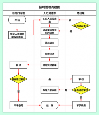 北京人力资源招聘流程咨询（北京 人力资源 招聘网 招聘）-图1