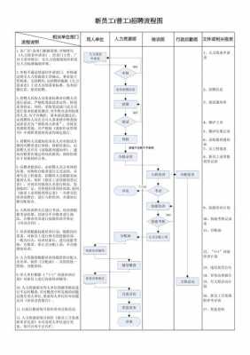 北京人力资源招聘流程咨询（北京 人力资源 招聘网 招聘）-图2