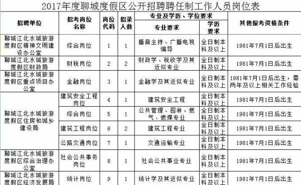 聊城人力资源咨询招聘（聊城人力资源咨询招聘电话）-图3