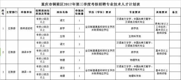 铜梁区人力资源咨询费用（人力资源管理咨询收费标准）-图3