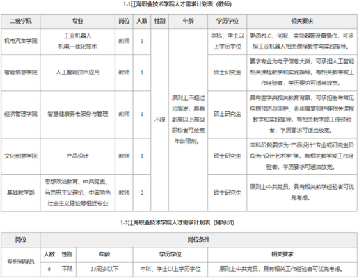 江海咨询人力资源价格行情（江海人才网最新招聘信息）-图1