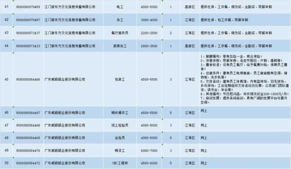 江海咨询人力资源价格行情（江海人才网最新招聘信息）-图3