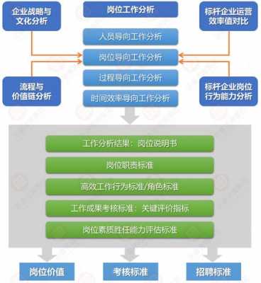 人力资源咨询公司岗位分析（人力资源咨询公司业务）-图3