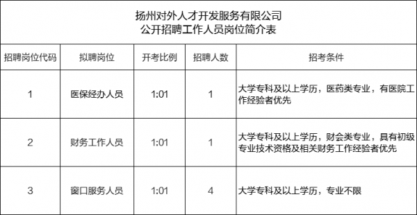 扬州人力资源管理咨询流程（扬州人力资源服务公司）-图2