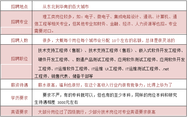 人力咨询测试工程师招聘（人力咨询师报考条件）-图3