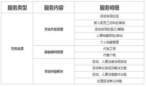 人力资源派遣和咨询有什么区别（人力资源和派遣公司有什么区别）-图3