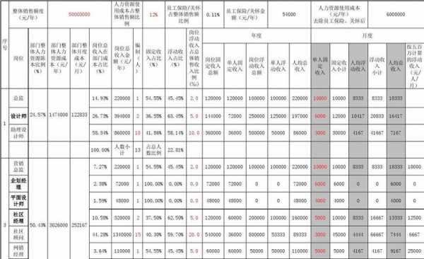 人力成本咨询面试常见问题（人力资源成本测算）