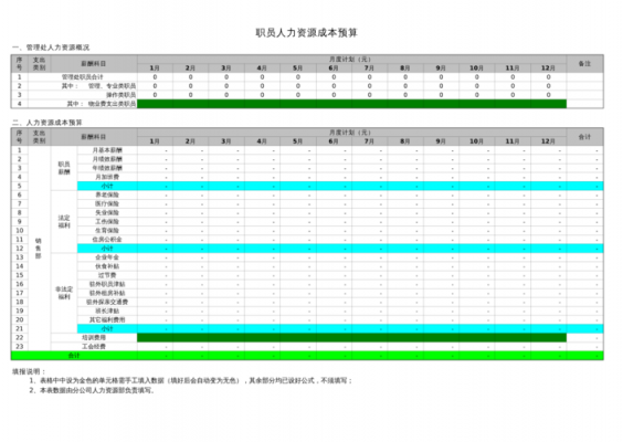 人力成本咨询面试常见问题（人力资源成本测算）-图3