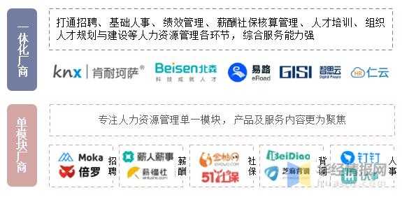 人力资源咨询供应商信息（人力资源信息咨询服务包含哪些）-图1