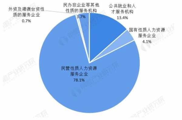 人力咨询职业发展方向（人力资源咨询行业发展趋势）-图2