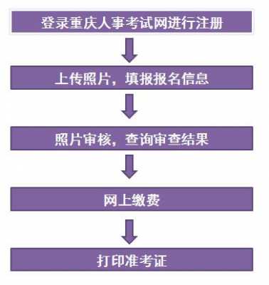 重庆昊森人力咨询面试流程（重庆燚昊人力资源管理有限公司）-图3