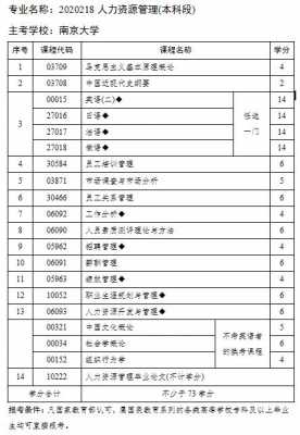 苏州人力资源咨询服务费（人力资源咨询服务费计入什么科目）-图3