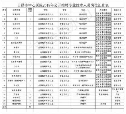 日照人力资源管理咨询招聘（日照人力资源管理咨询招聘）-图1