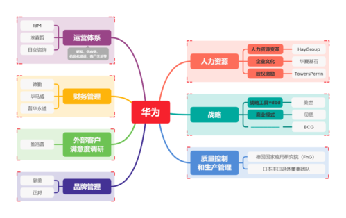 人力资源咨询公司竞聘笔试题型（人力资源咨询公司主要做什么）-图2