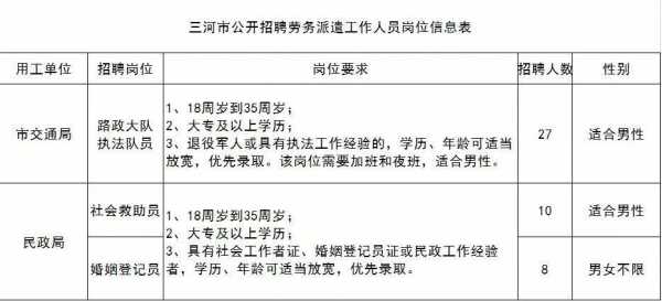 三河人力资源管理咨询（三河人力保障局电话）