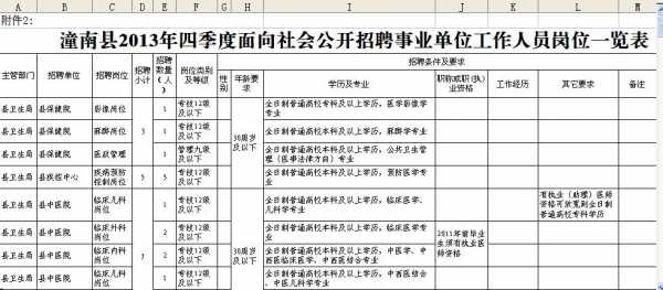 潼南区人力资源咨询有哪些（潼南人力资源官网）-图2