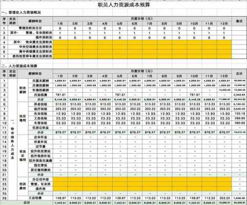 人力成本咨询公司有哪些（人力成本百科）-图3