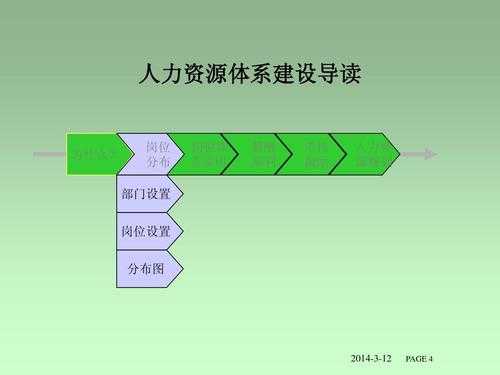 如何咨询人力资源体系建设（人力资源问题咨询）-图1