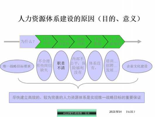 如何咨询人力资源体系建设（人力资源问题咨询）-图3