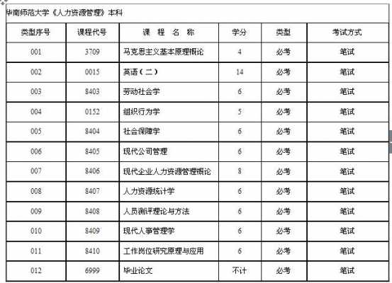 人力资源项目咨询费（人力资源咨询服务费计入什么科目）-图2