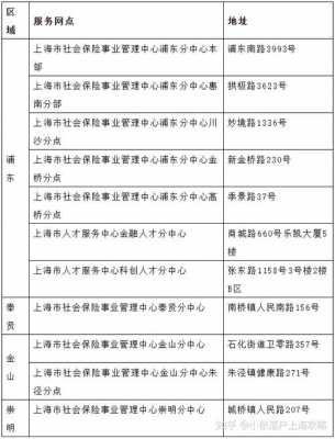 奉贤区人力资源咨询费用（奉贤区人力资源咨询费用收费标准）