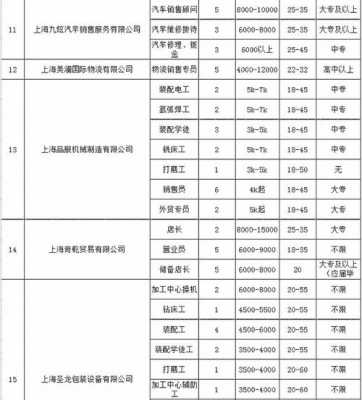 奉贤区人力资源咨询费用（奉贤区人力资源咨询费用收费标准）-图2