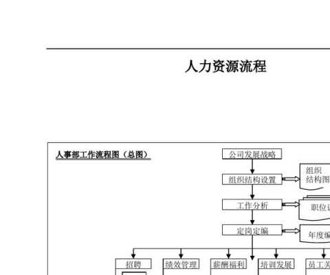 人力咨询顾问工作流程图（人力资源咨询顾问是做什么的）-图3