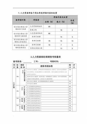 工厂人力资源考核咨询（人力资源公司考核办法）-图2