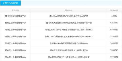 翔安人力资源社保咨询电话号码（厦门翔安人力资源和社会保障局电话）
