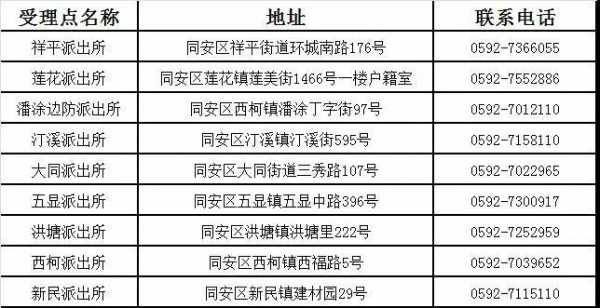 翔安人力资源社保咨询电话号码（厦门翔安人力资源和社会保障局电话）-图2