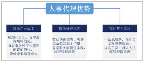 第三方人力外包咨询（第三方人力资源公司靠什么盈利）